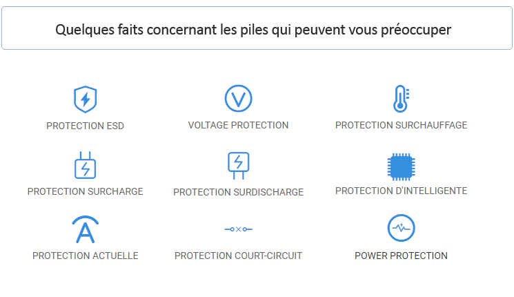 quelques faits sur les piles